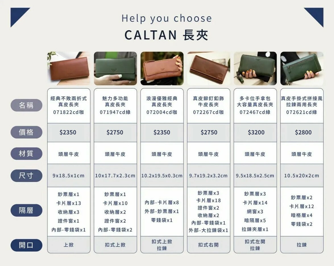 2024年度熱銷真皮長夾評比