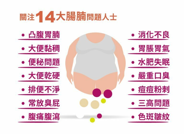 WholeLove Plus - 愛完全腸腩清醫學級益生菌元配方300億 28包