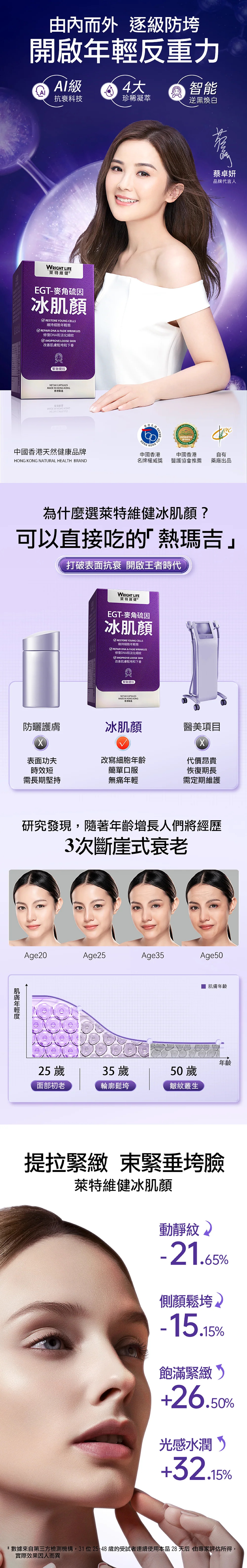💝86折💝【萊特維健】 冰肌顏(升級版) 60粒盒【正品】冰肌顏 60粒 | 含麥角硫因 抗醣化保健食品 WRIGHT LIFE 維持細胞年輕態 提拉緊膚 補水淡化細紋 美白去黃淡斑
