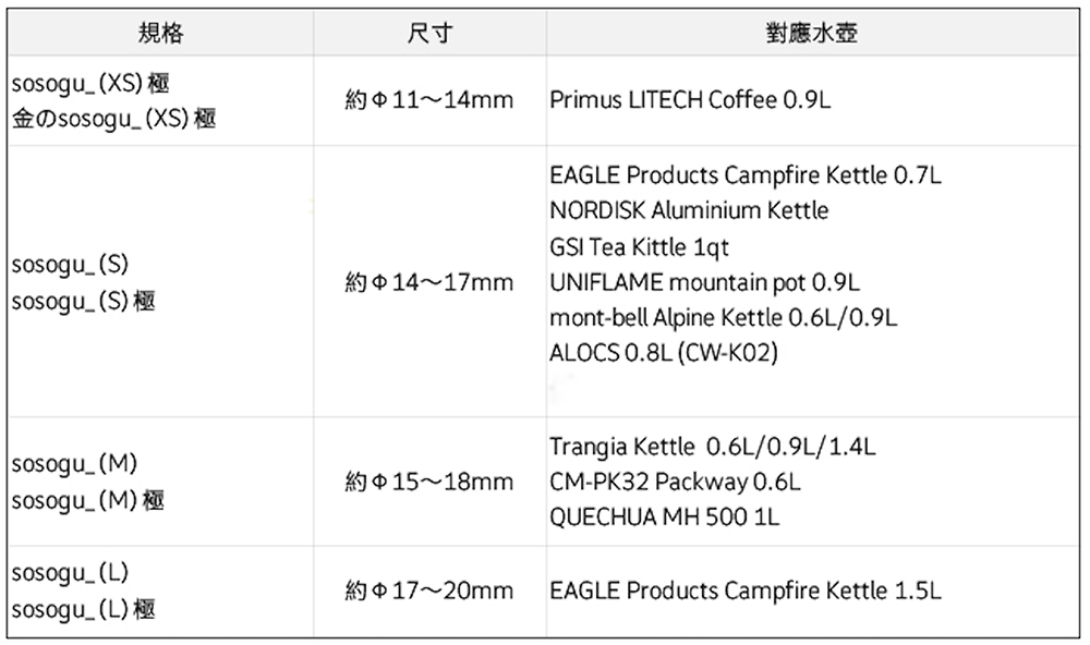 野遊道具 - 壺嘴改裝部品 sosogu_ ( S ) 2.0