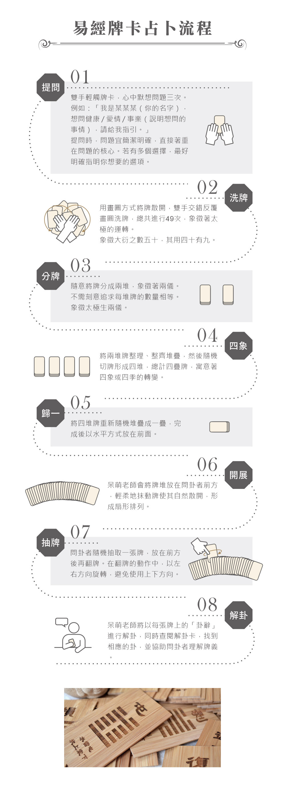 易經牌卡占卜流程