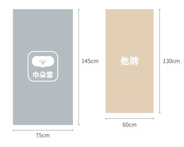 巾朵雲大浴巾與他牌毛巾尺寸比較