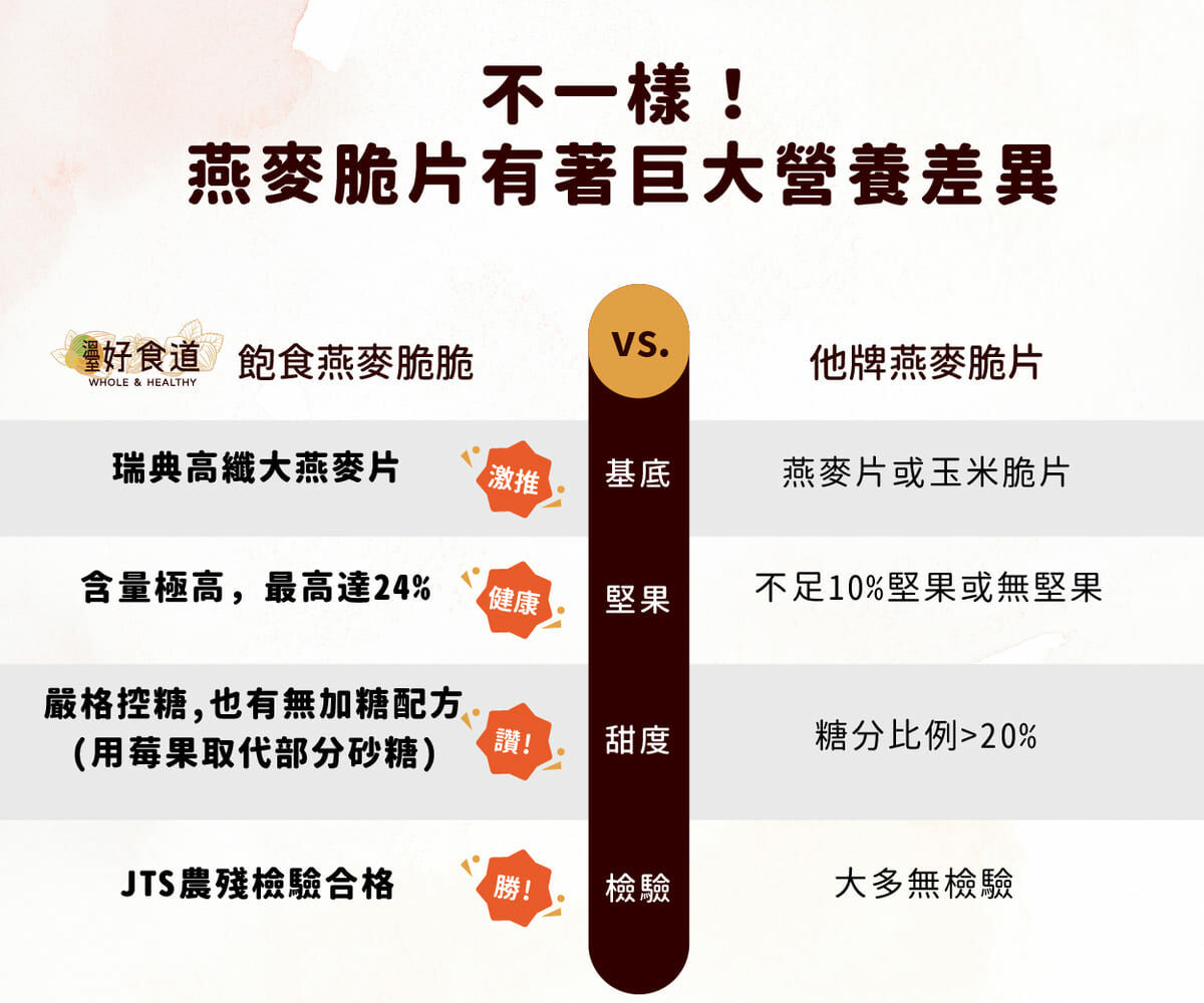 堅果燕麥脆片做法