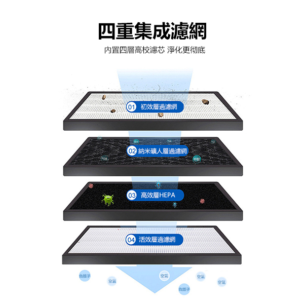 Korea B&C Household Formaldehyde Removal Secondhand Smoke Filter Negative Ion Air Purifier Filter (B0226)