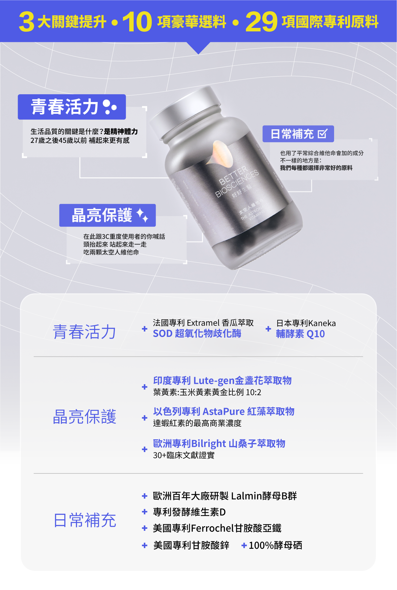 太空人維他命, SOD, 葉黃素, Q10, 甘胺酸亞鐵, 蝦紅素, B群