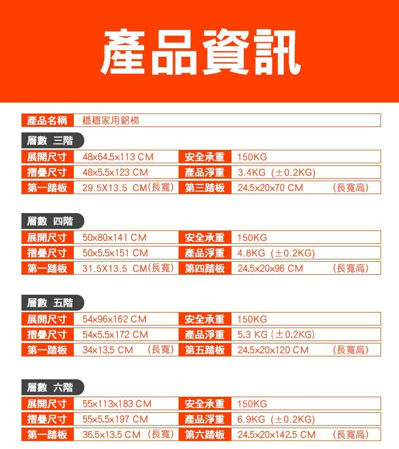 穩穩梯產品規格表