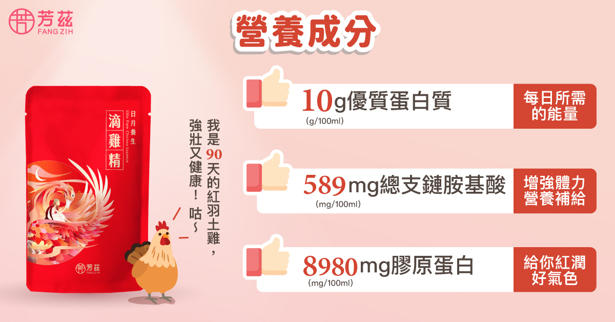 芳茲滴雞精嚴選產銷履歷90天青壯年紅羽土雞，全雞滴煉出的滴雞精含有10克優質蛋白質、589毫克總支鏈胺基酸、8980毫克膠原蛋白。