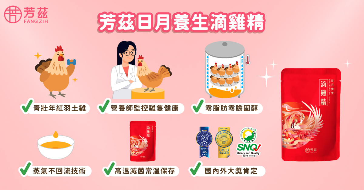 芳茲滴雞精嚴選產銷履歷90天的青壯年紅羽土雞，雞隻由營養師全程監控，並採用獨家蒸氣不回流技術，高壓滴煉6小時，零膽固醇、零脂肪，高溫高壓滅菌常溫保存，更是目前業界唯一獲得 Monde Selection、Anti Additive、SNQ 三項殊榮！