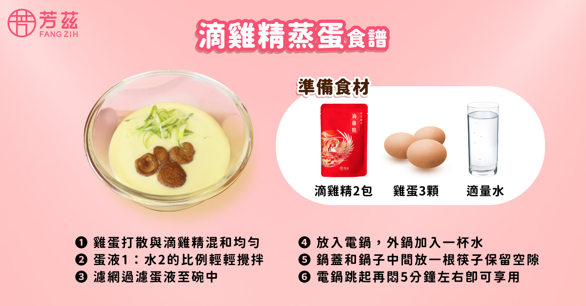 滴雞精蒸蛋食譜-雞蛋打散與滴雞精混和均勻，以蛋液1：水2的比例輕輕攪拌，再用濾網過濾蛋液至碗中放入電鍋，外鍋加入一杯水，鍋蓋和鍋子中間放一根筷子保留空隙，最後電鍋跳起再悶5分鐘左右即可享用。