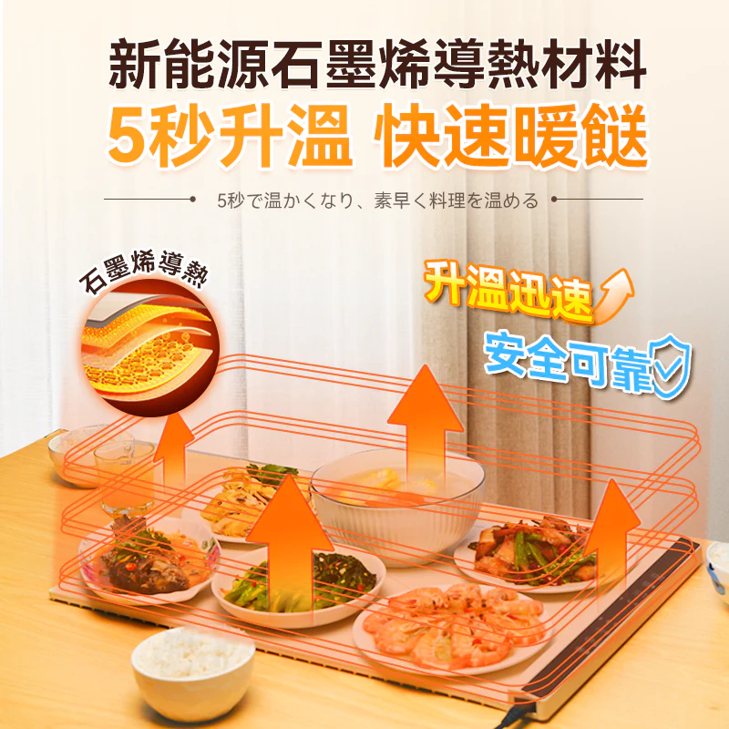 日本Yohome|石墨烯5秒速熱家庭料理多用柔性捲折暖餸墊【正品】Yohome【原裝行貨1年原廠保養】首創石墨烯快速加熱，整體5秒快速升溫