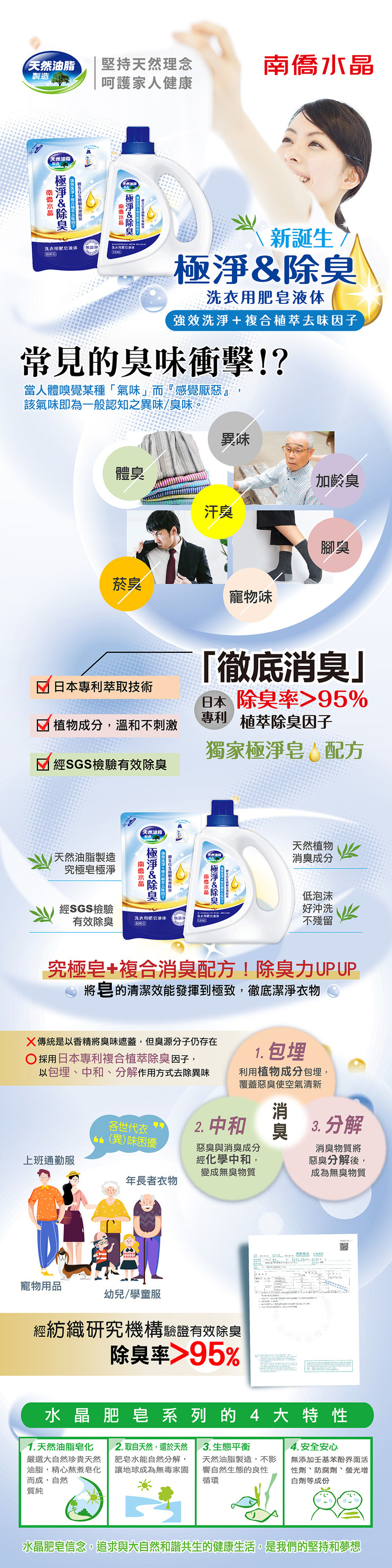 添加日本專利複合植萃去味因子，經SGS檢驗證實有效消除臭味