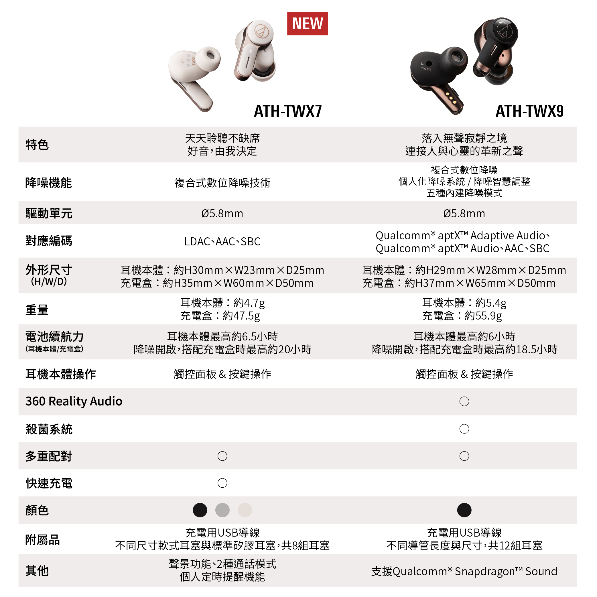 audio-technica 鐵三角 ATH-TWX7 真無線降噪耳機