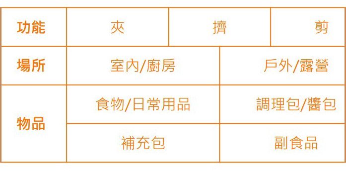 YAXELL多功能廚房料理剪刀夾