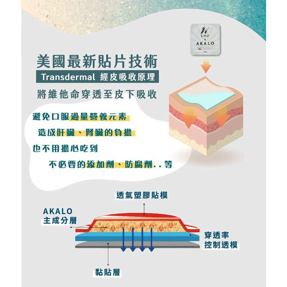 活力B1貼片 - AKALOxCH2滿血復活救星