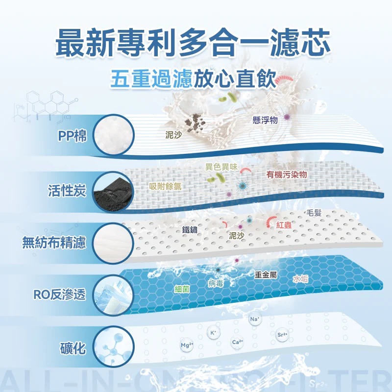 濾芯 - 日本Yohome|RO淨水微量元素智能溫控直飲水機2.0 Pro