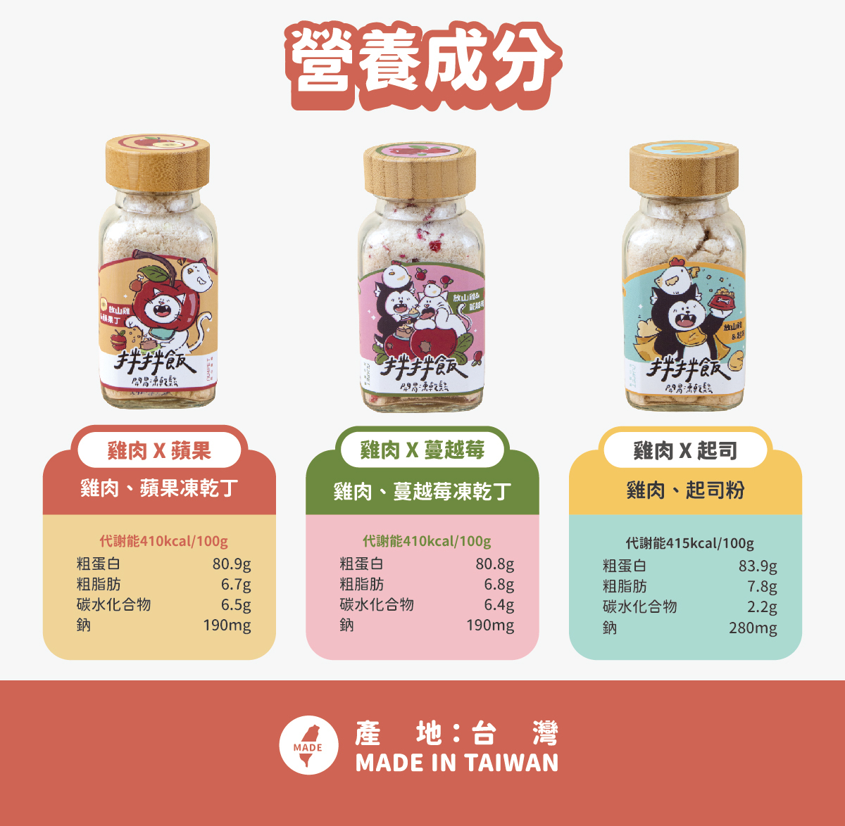 拌拌飯 營養成分