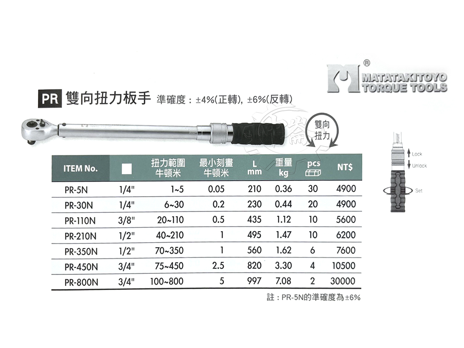 ＊中崙五金【附發票】MATATAKITOYO專利型 2分 1-5Nm 扭力板手 活動板手 扭力板桿 台灣製 PR-5N