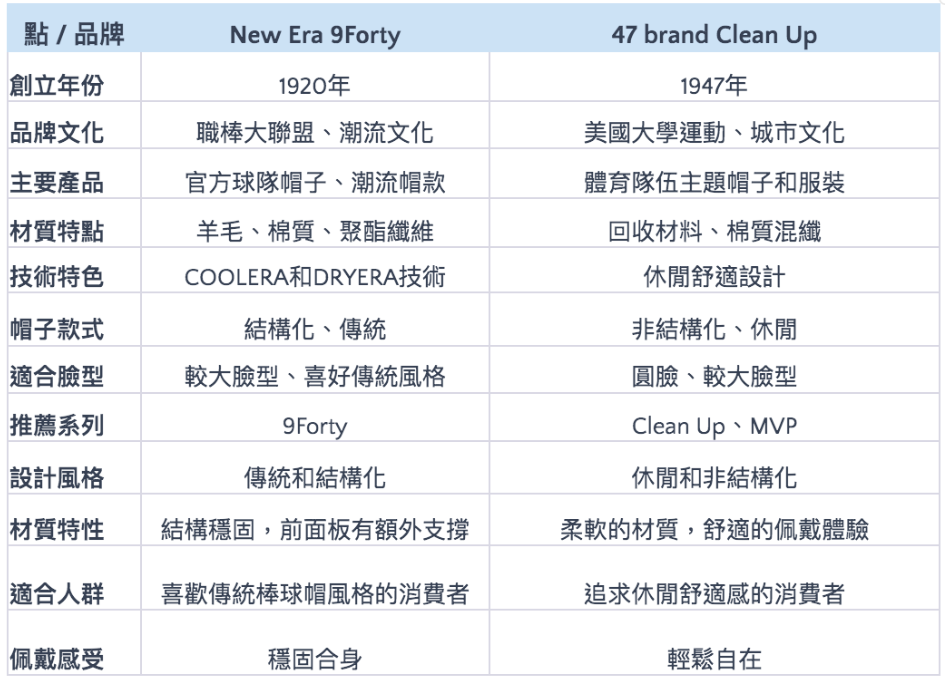 new era, 47 brand比較