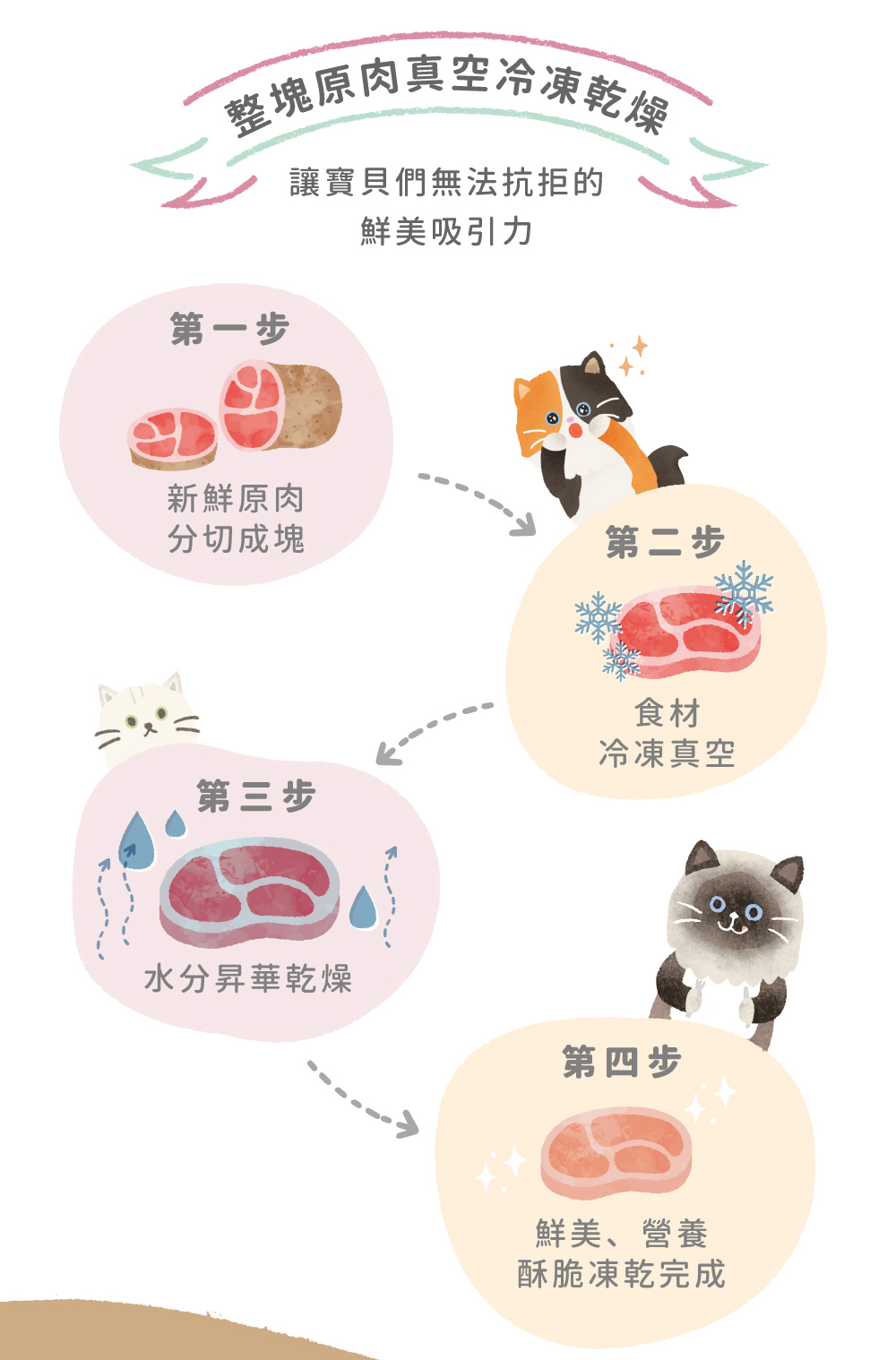 貪貪一食貪吃凍乾零食新上市