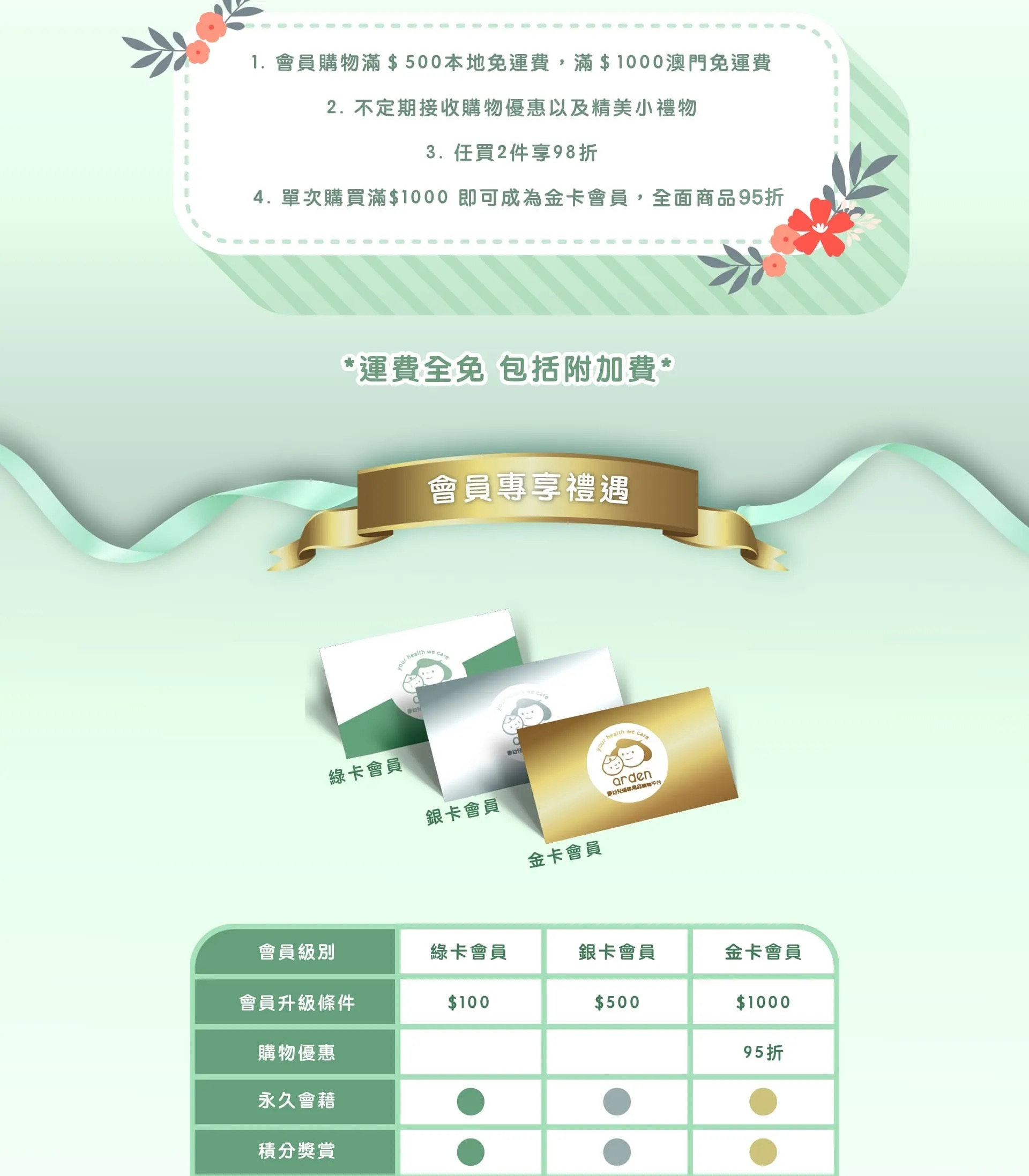 Arden 香港嬰兒懷孕護理用品 - 購物平台 限時優惠