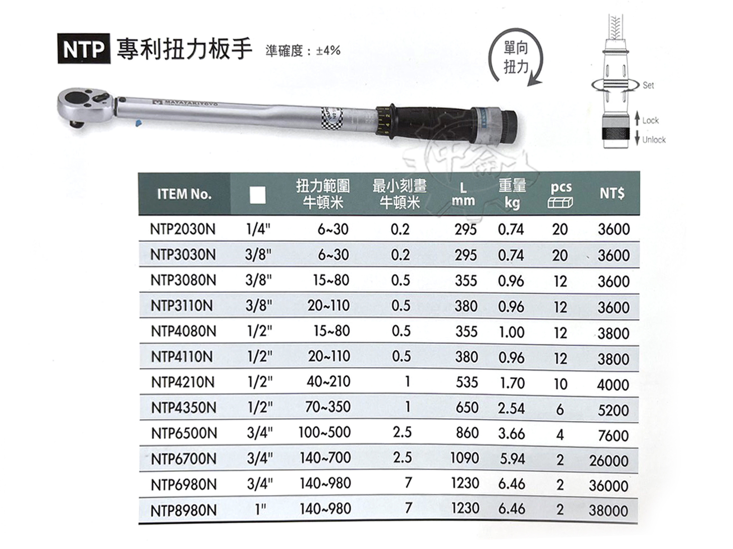 ＊中崙五金【附發票】MATATAKITOYO專利型 2分 6-30Nm 扭力板手 扭力板桿 台灣製 NTP2030N