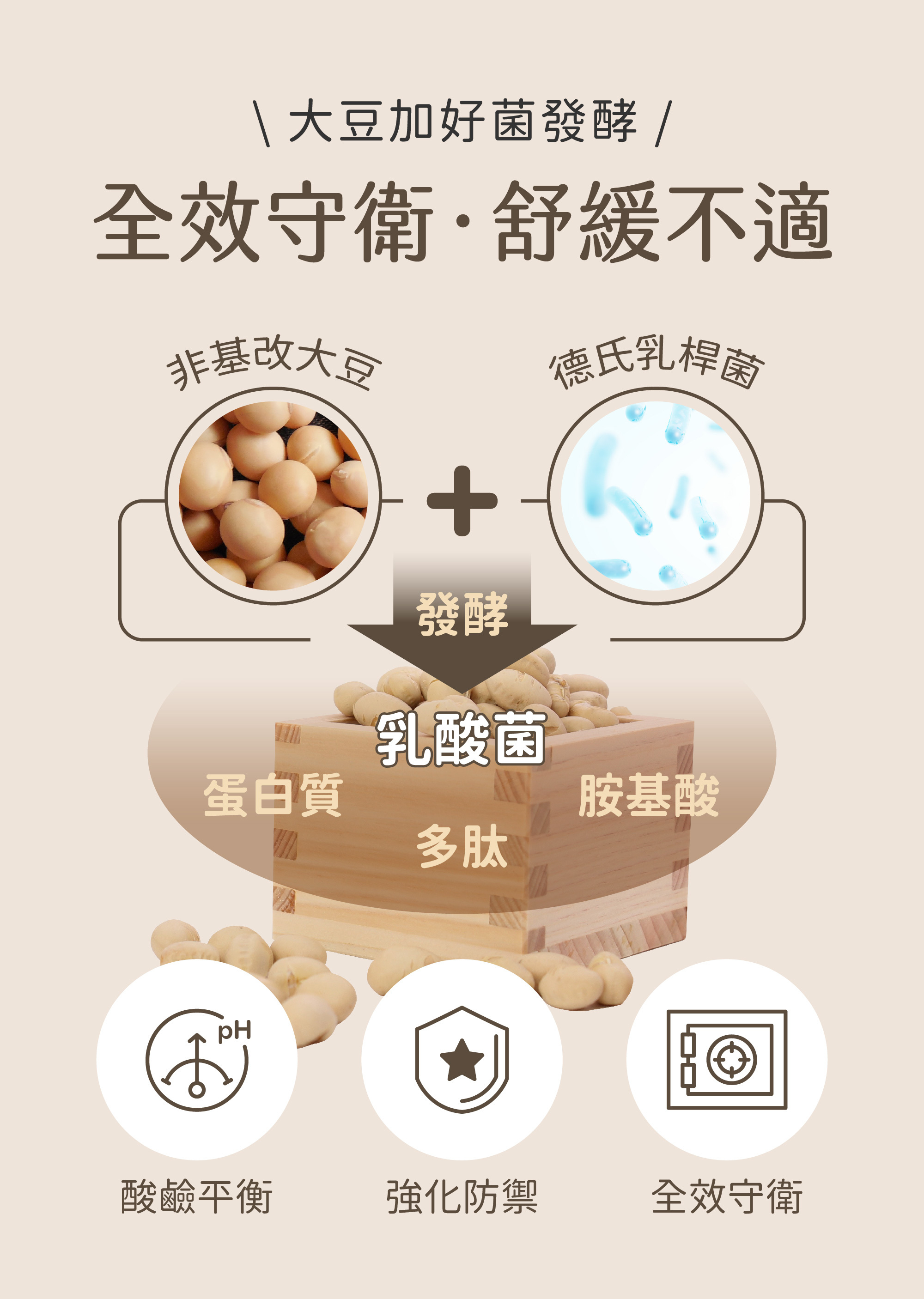 非基因改造黃豆搭配德氏乳桿菌發酵而成，胃食道逆流吃什麼？吃守衛酵素就對了