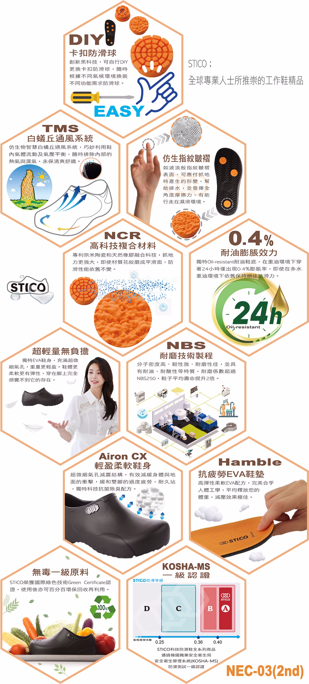 韓國STICO科技防滑工作鞋(廚師鞋) NEC-03-2nd 曜石黑