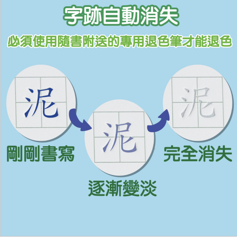 魔法凹槽字帖系列: 奇趣學習小百科 一套四冊