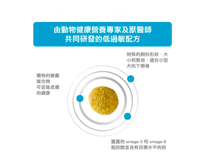 Royal Canin -處方食品小型成犬異位性皮膚炎乾糧   (1.5公斤)