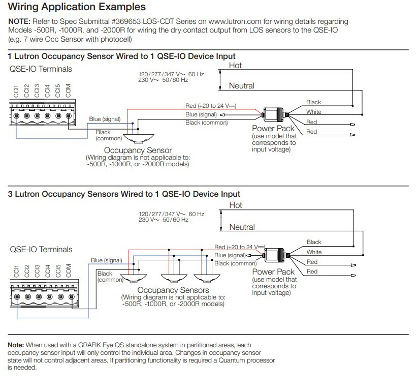 路創 QSE-IO 控制接口 QSE-IO