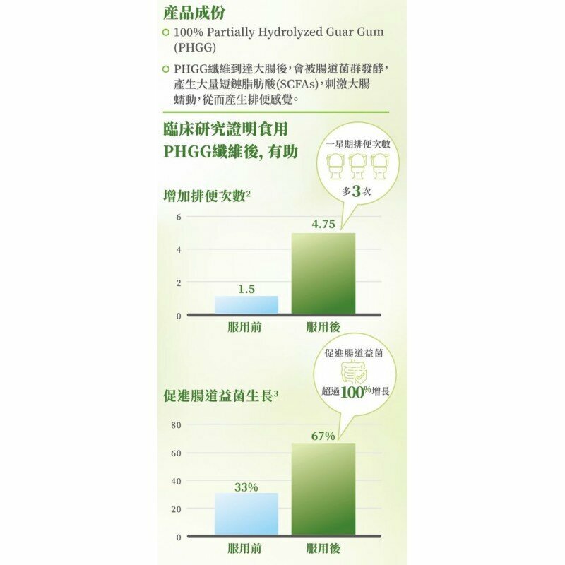 雀巢 - 纖維樂® 纖維粉 (250克)