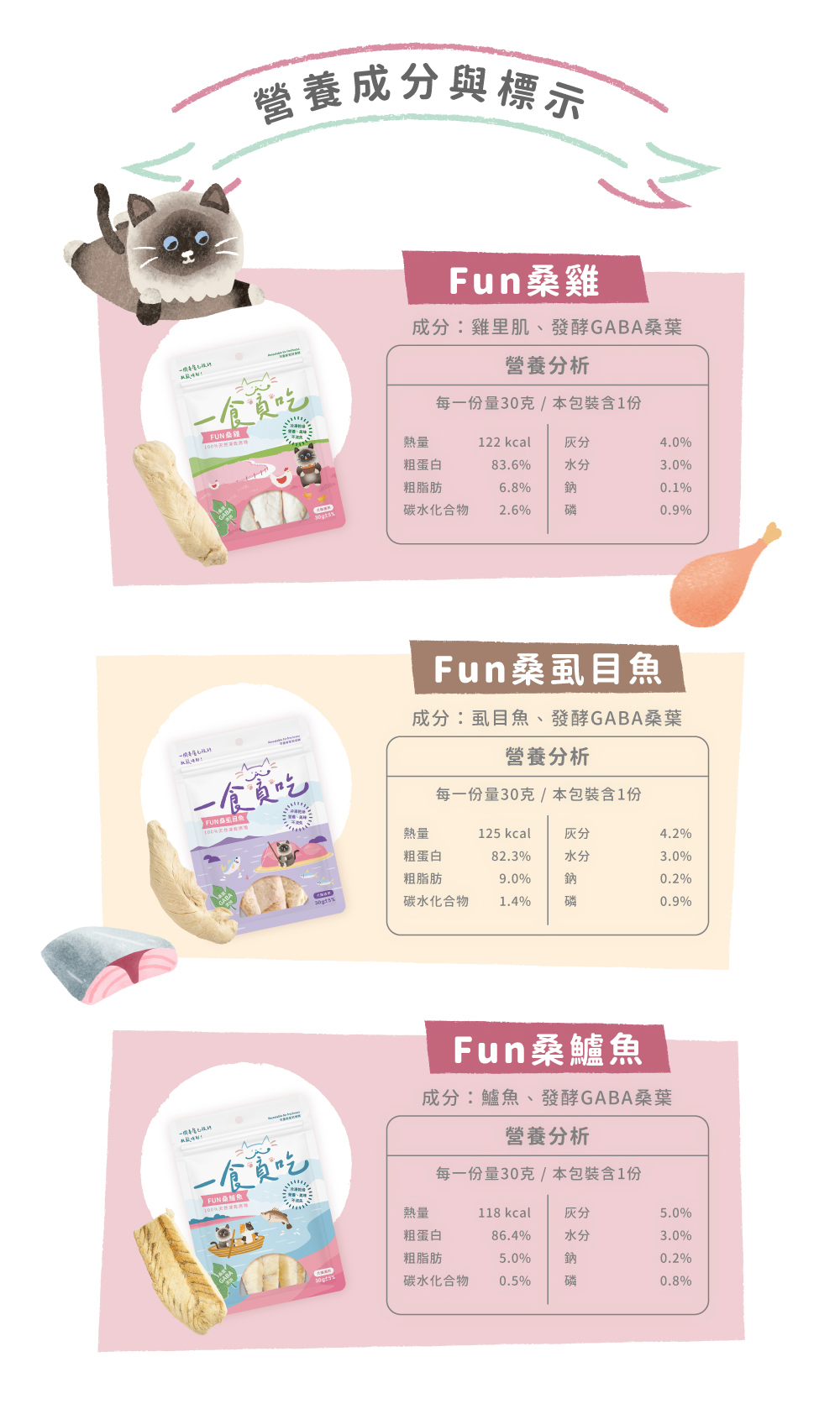 貪貪一食貪吃Fun桑凍乾零食 | 添加紓壓GABA