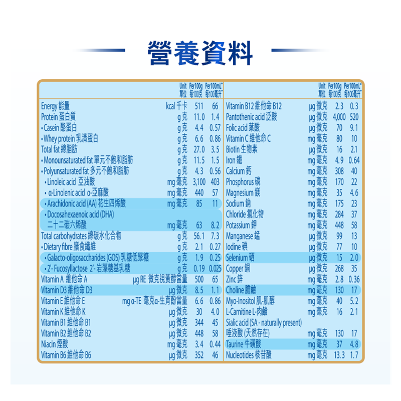 美素佳兒 - 美素力®金裝1號 - 900克【嬰兒配方奶粉】