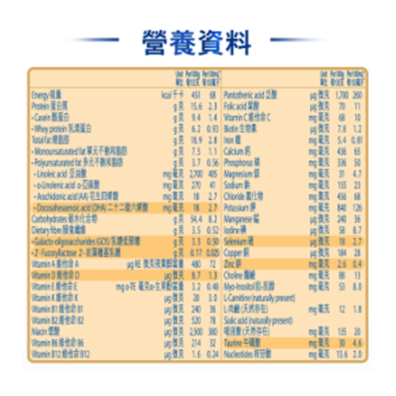 美素佳兒 - 美素佳兒®金裝3號【成長配方奶粉】900克