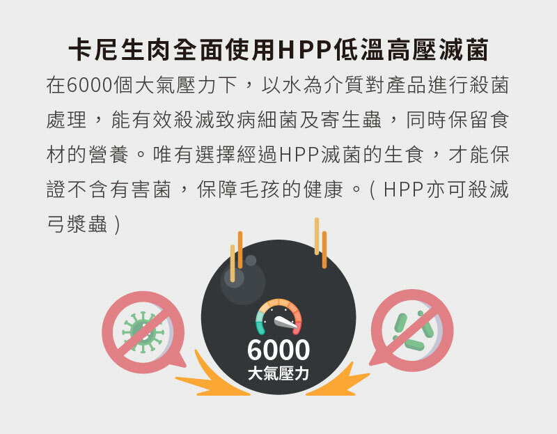 卡尼生食/生肉餐使用HPP低溫高壓滅菌