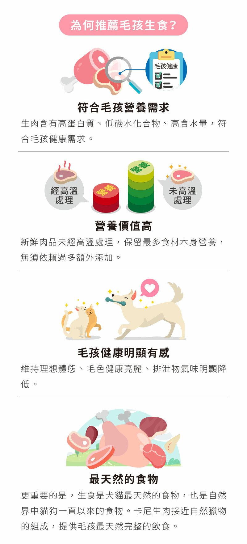 為何推薦毛孩生食，符合毛孩營養需求、營養價值高、毛孩健康有感、最天然的食物