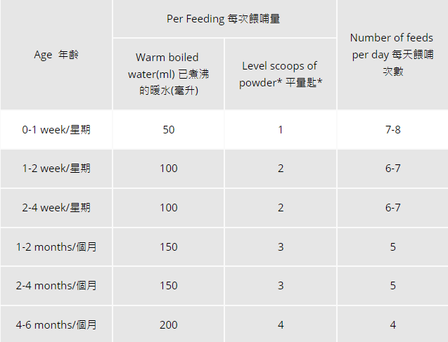 牛欄牌 - Happy Tummy 1 初生嬰兒奶粉900克【0-6 個月適用】