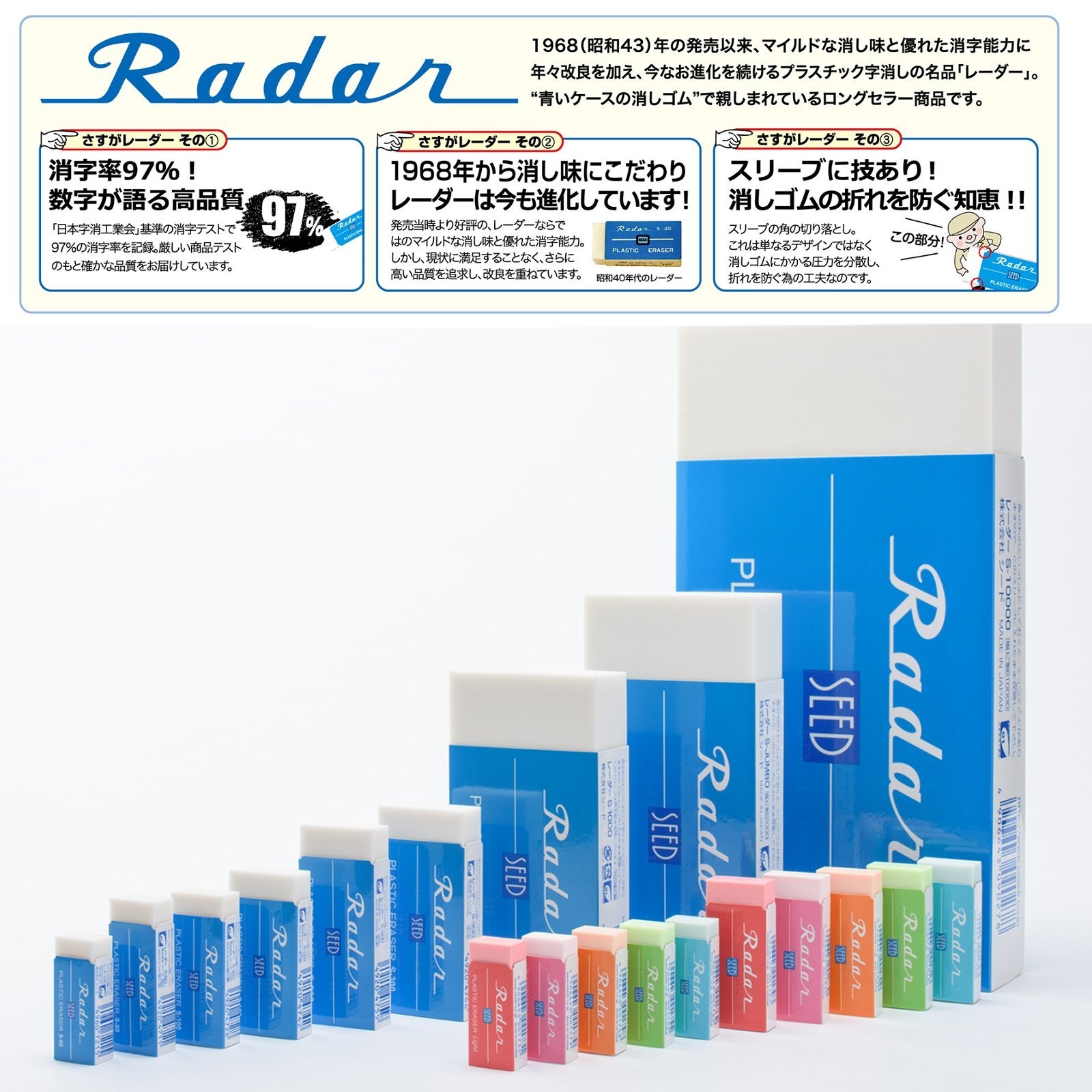 Seed Radar Line EP-RL Eraser – Dünner, Welliger Radiergummi 75 X 20 X 5 Mm