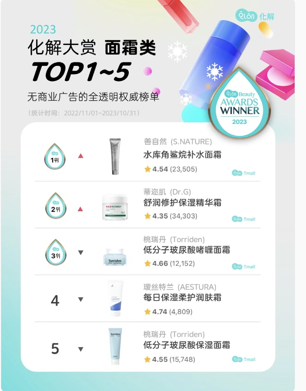 《現貨》S.NATURE Aqua Squalane Moisturizing Cream 60mL Double Set