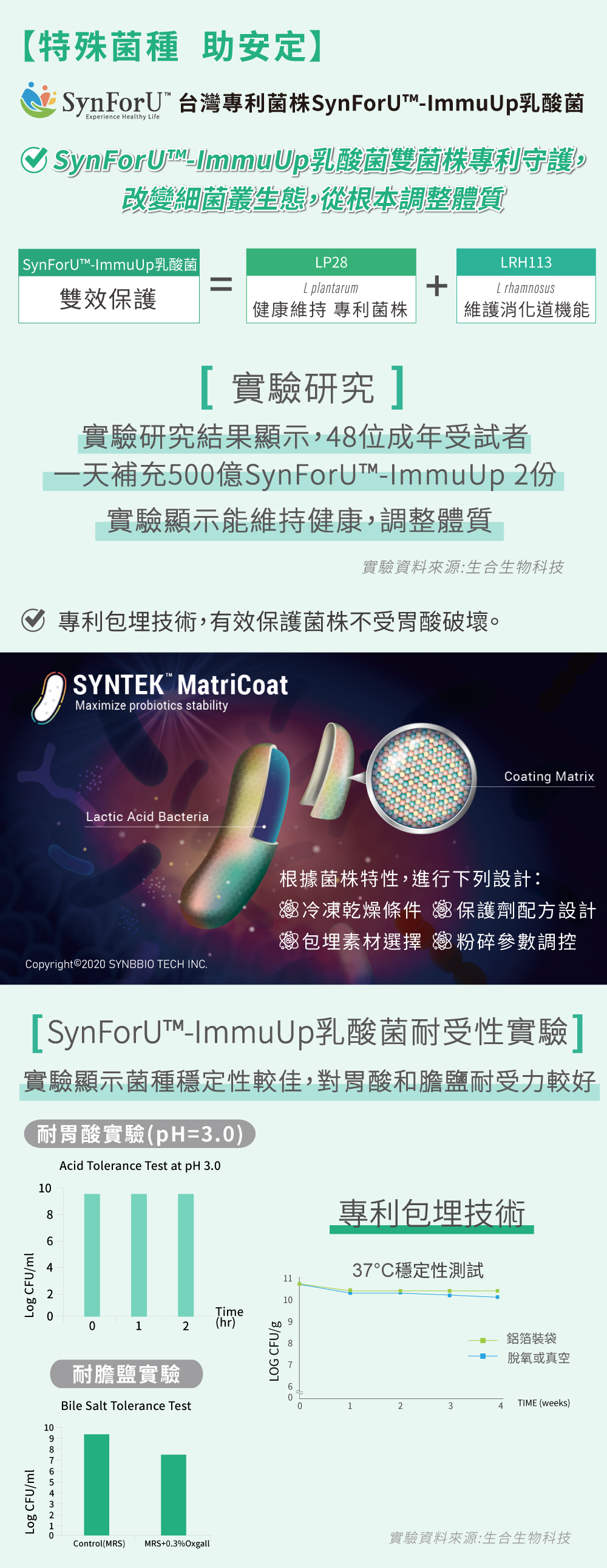 抗組織胺,鼻子過敏,益生菌,過敏性鼻炎,抗過敏, 孩子過敏該用什麼,根治過敏,希普利,勝克敏,鼻福