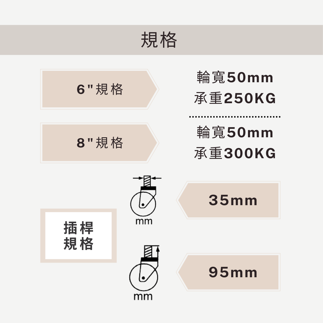 ＊中崙五金【附發票】可煞車鷹架輪 6吋 / 8吋 工作鷹架 工作架 工作梯 鷹架專用輪 免打氣輪