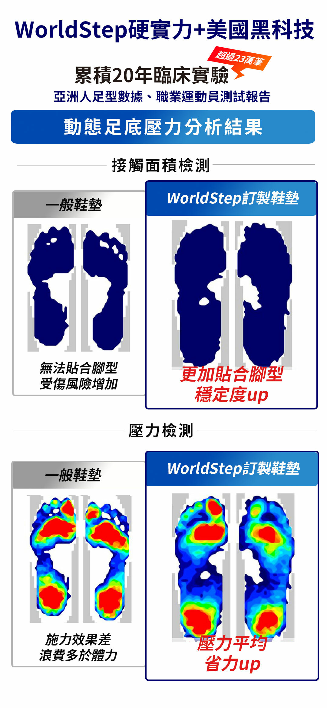 動態足壓分析表