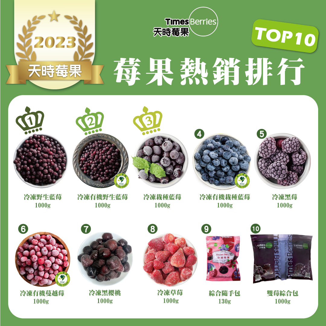 莓果,銷售排行,Top10,野生藍莓,藍莓,有機莓果,天時莓果,草莓,蔓越莓,黑莓,黑醋栗,冷凍莓果