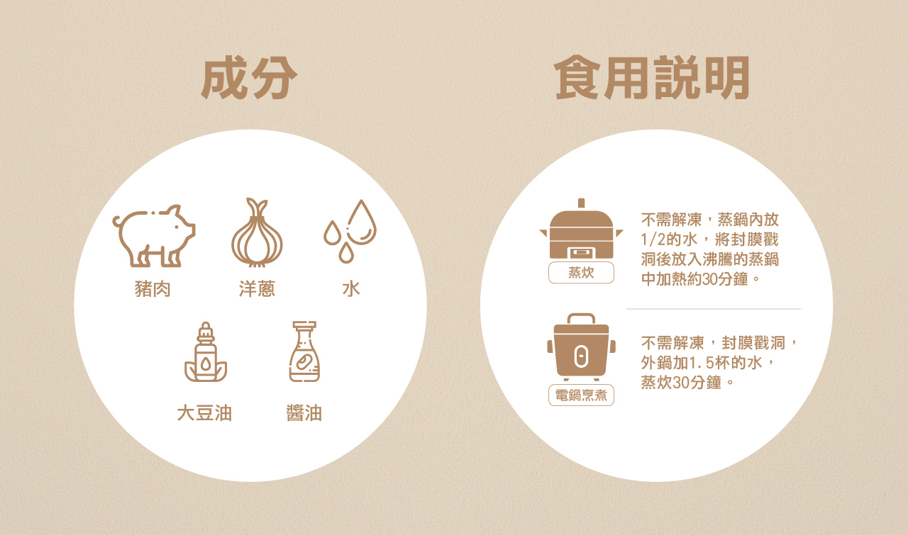 奇美介護食-銀髮軟質餐-紅燒獅子頭-食用說明