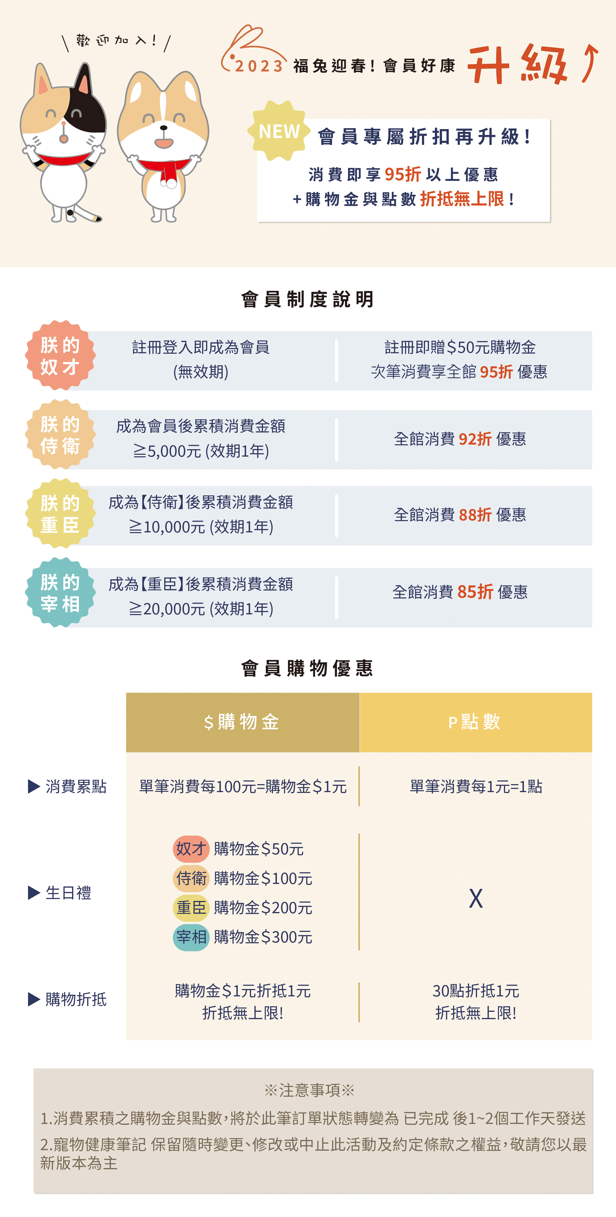 台灣,世界,貓,狗,健康,寵物,品牌,專業,獸醫,健康食品,寵物健康筆記,會員,寵王朝