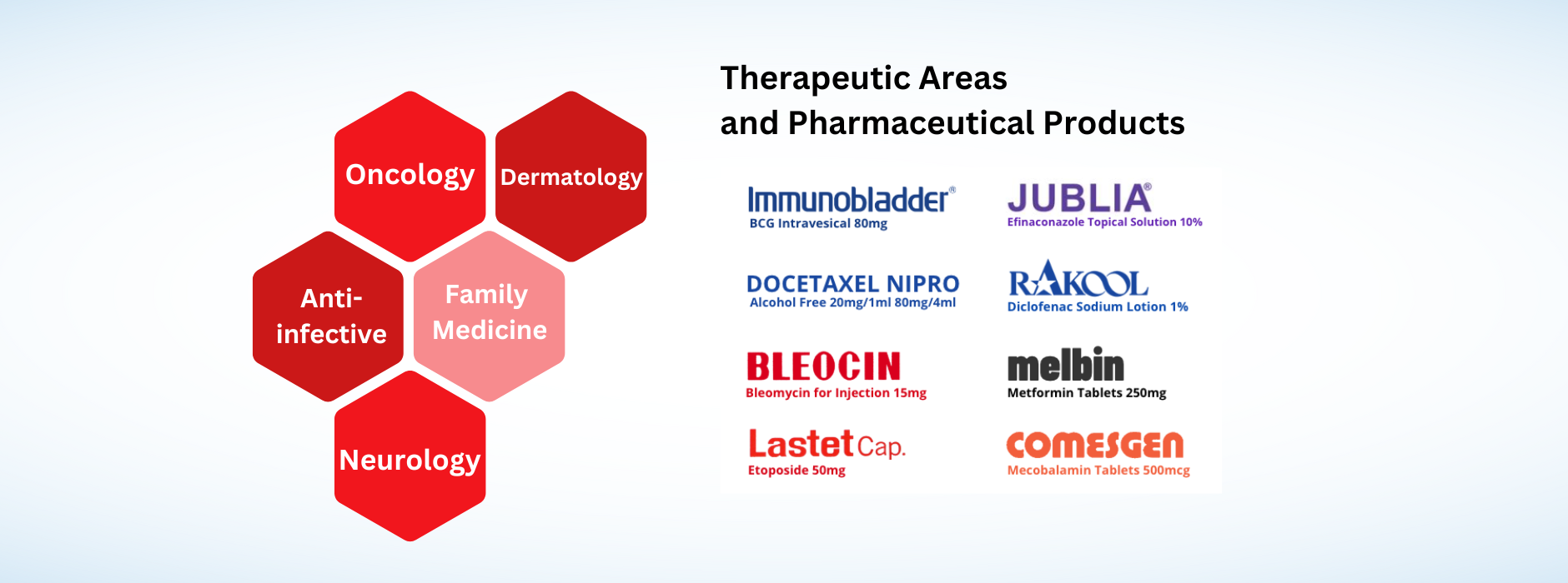Pharmaceutical products banner