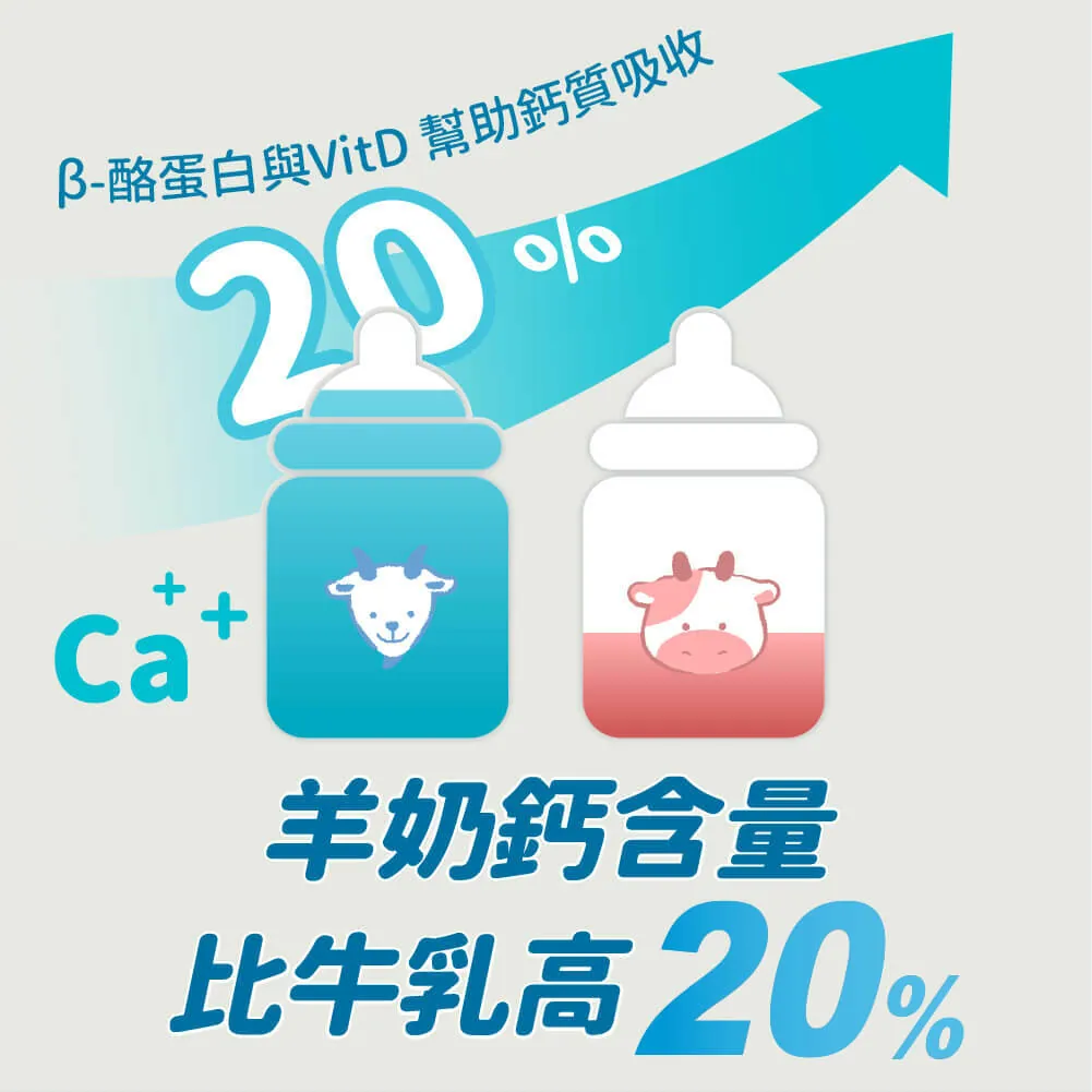 Blue Bay Goat Milk for Cats & Dogs180g