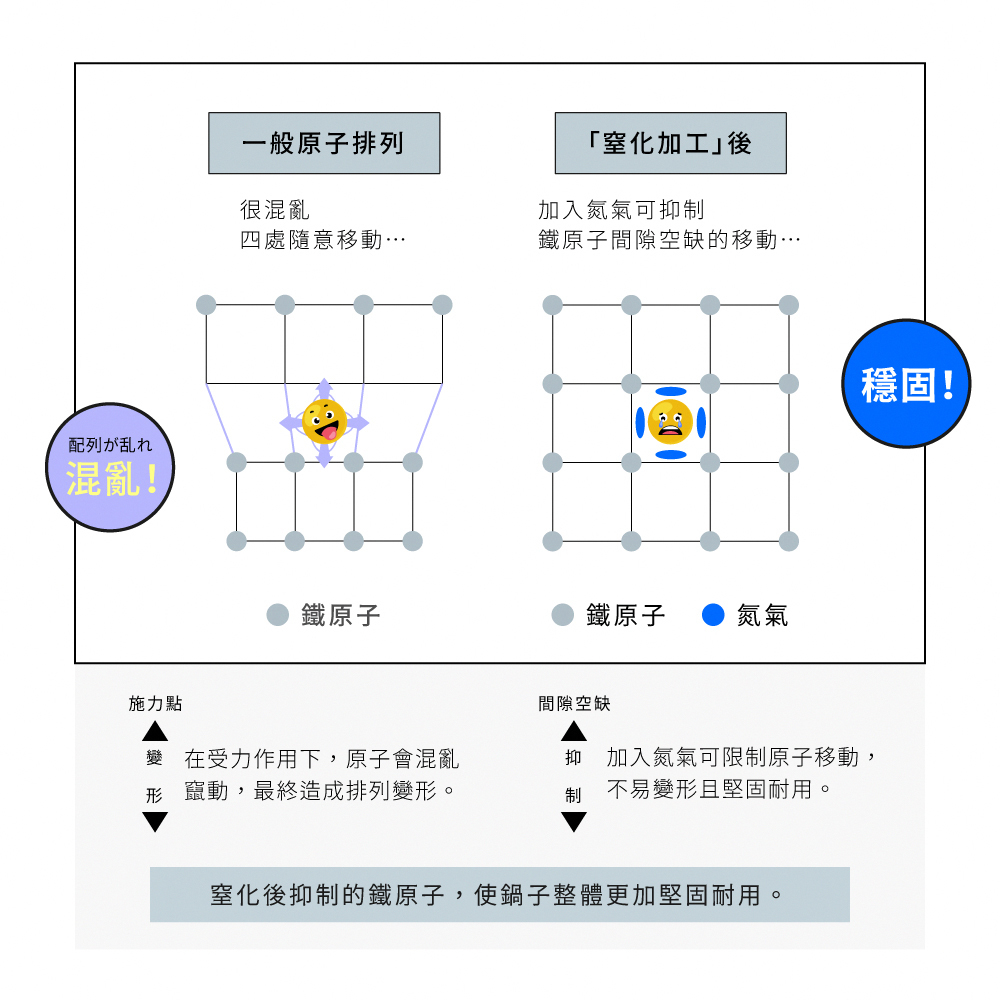 《VitaCraft》Super Iron系列 無塗層單柄平底鍋