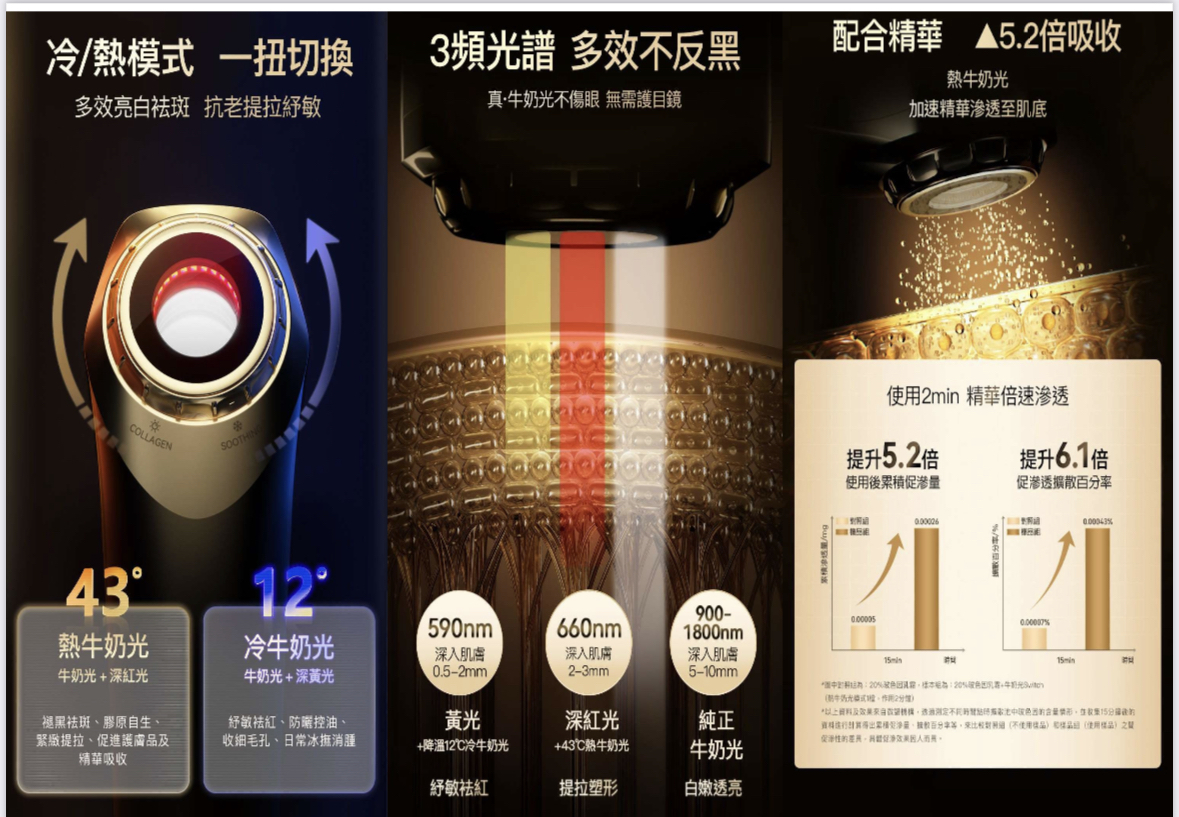 NOWMI PIR SWITCH 第三代冷熱牛奶光 亮白緊致提亮導入美容儀 送價值$2388宅光脱毛機一部-M