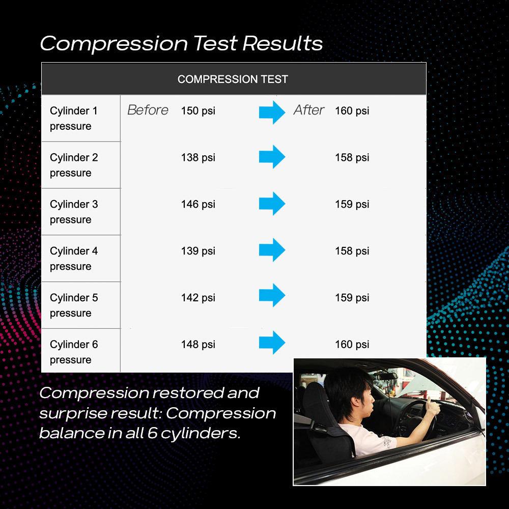 super nano compression test bnr gtr 33